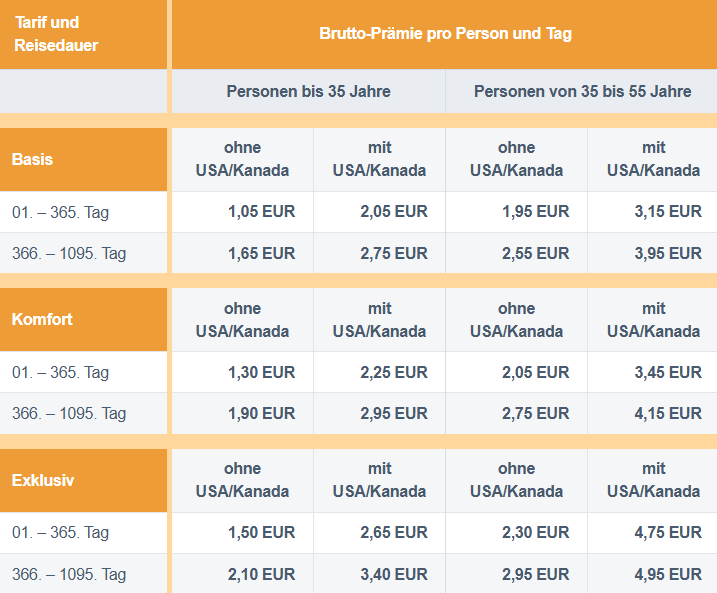 Was kostet die Versicherung?